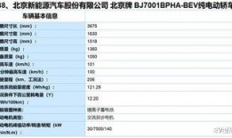 ec系列最新爆料,颠覆性升级，未来智能出行新标杆