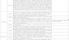 奇瑞工资爆料最新视频大全,揭秘最新薪资待遇真相